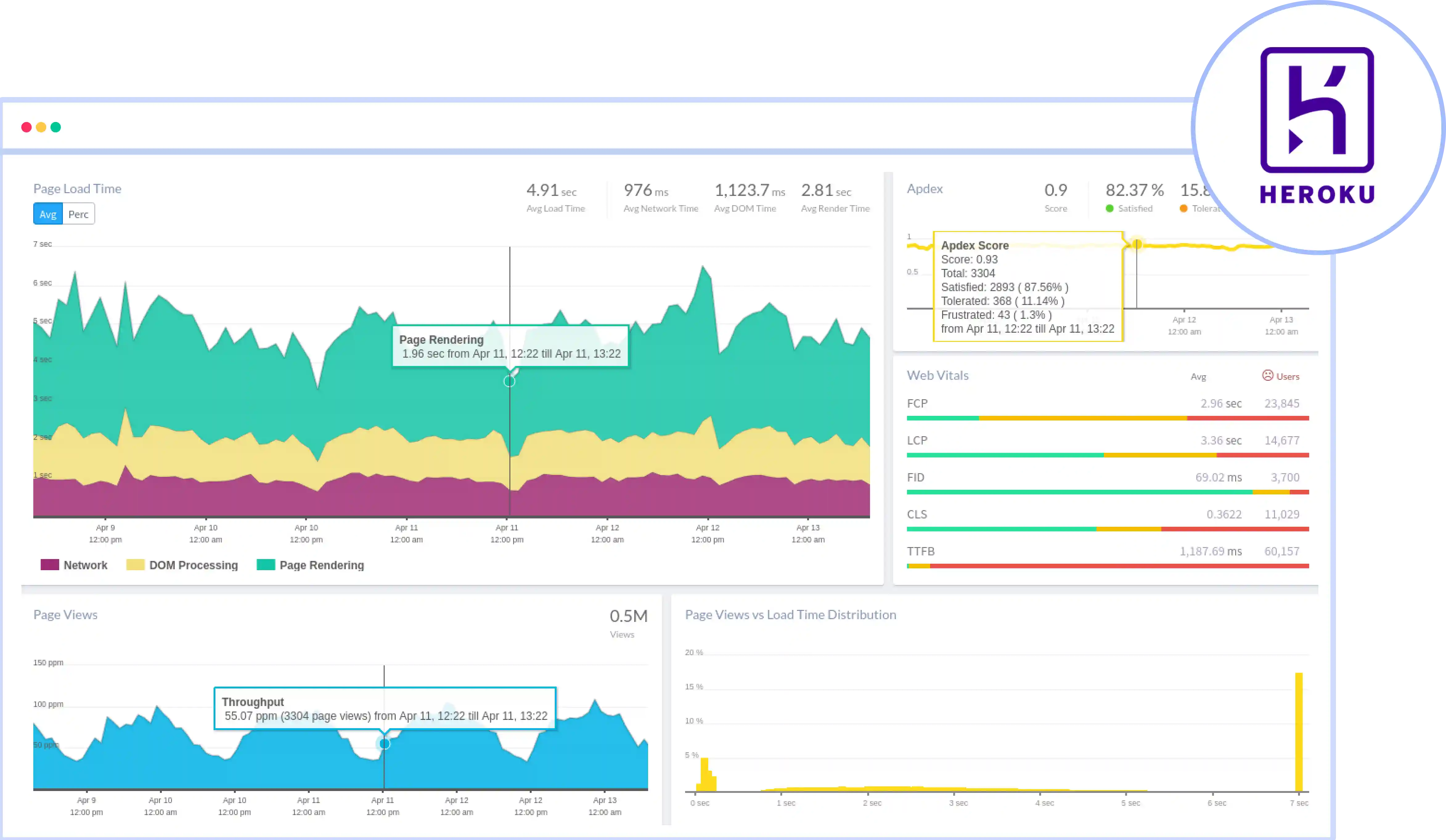 Heroku Monitoring