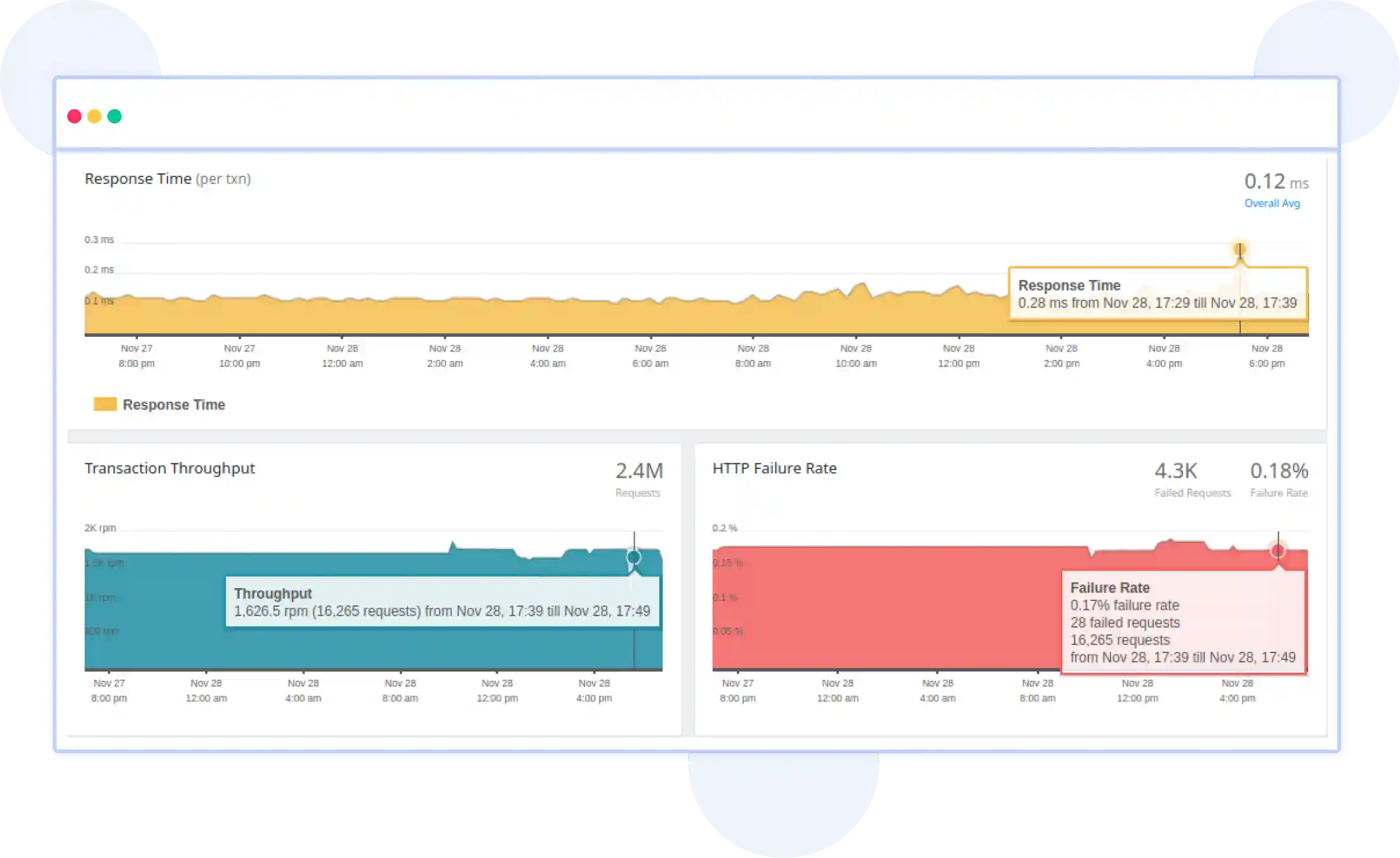 Streamlined Heroku Performance Monitoring