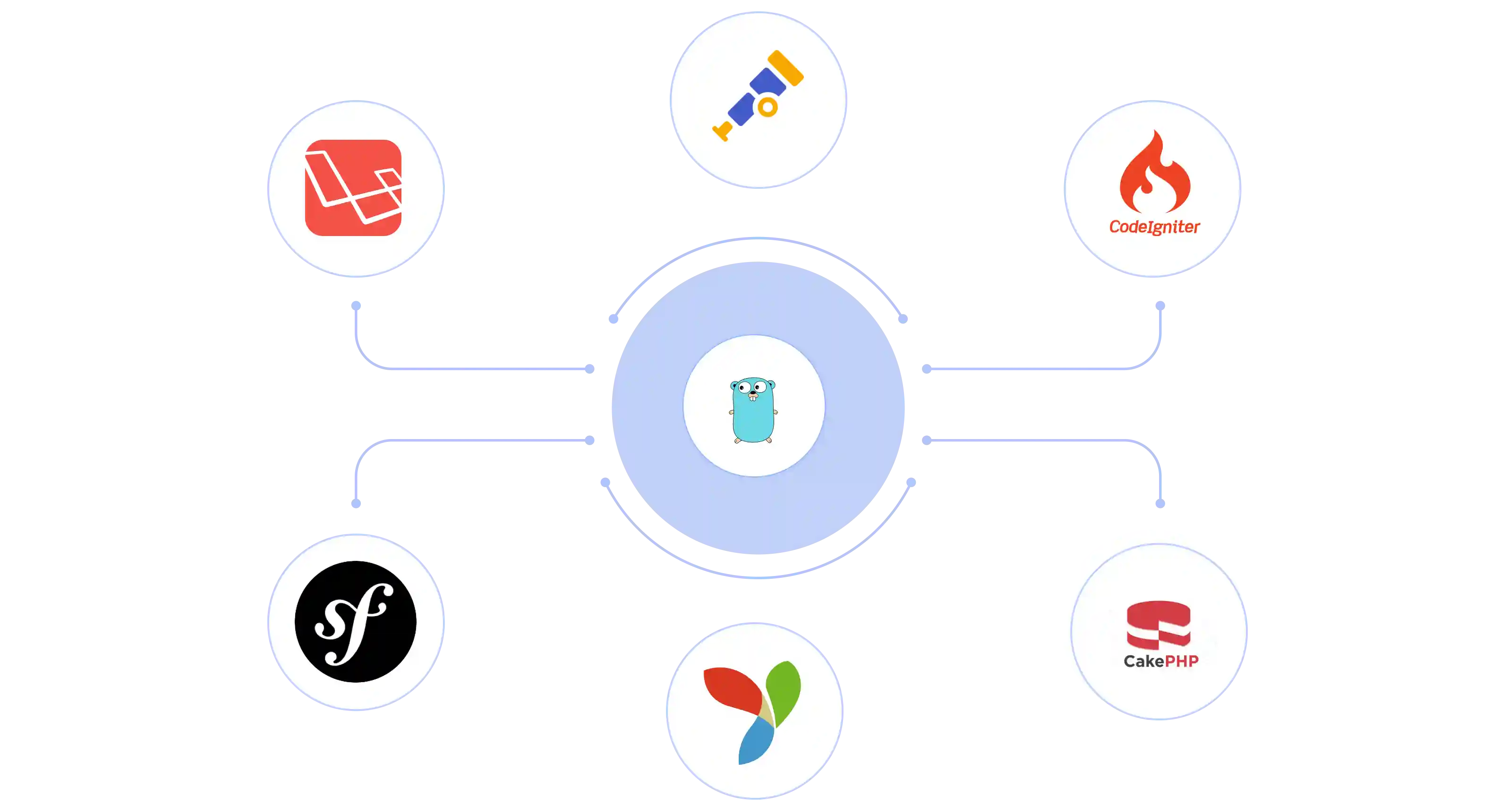 Deep Dive into Go-Specific Instrumentation