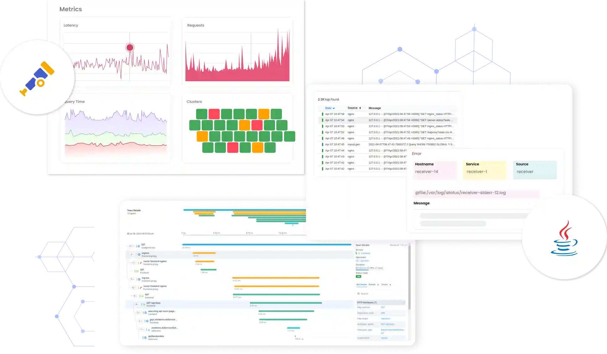 Java OpenTelemetry Integration