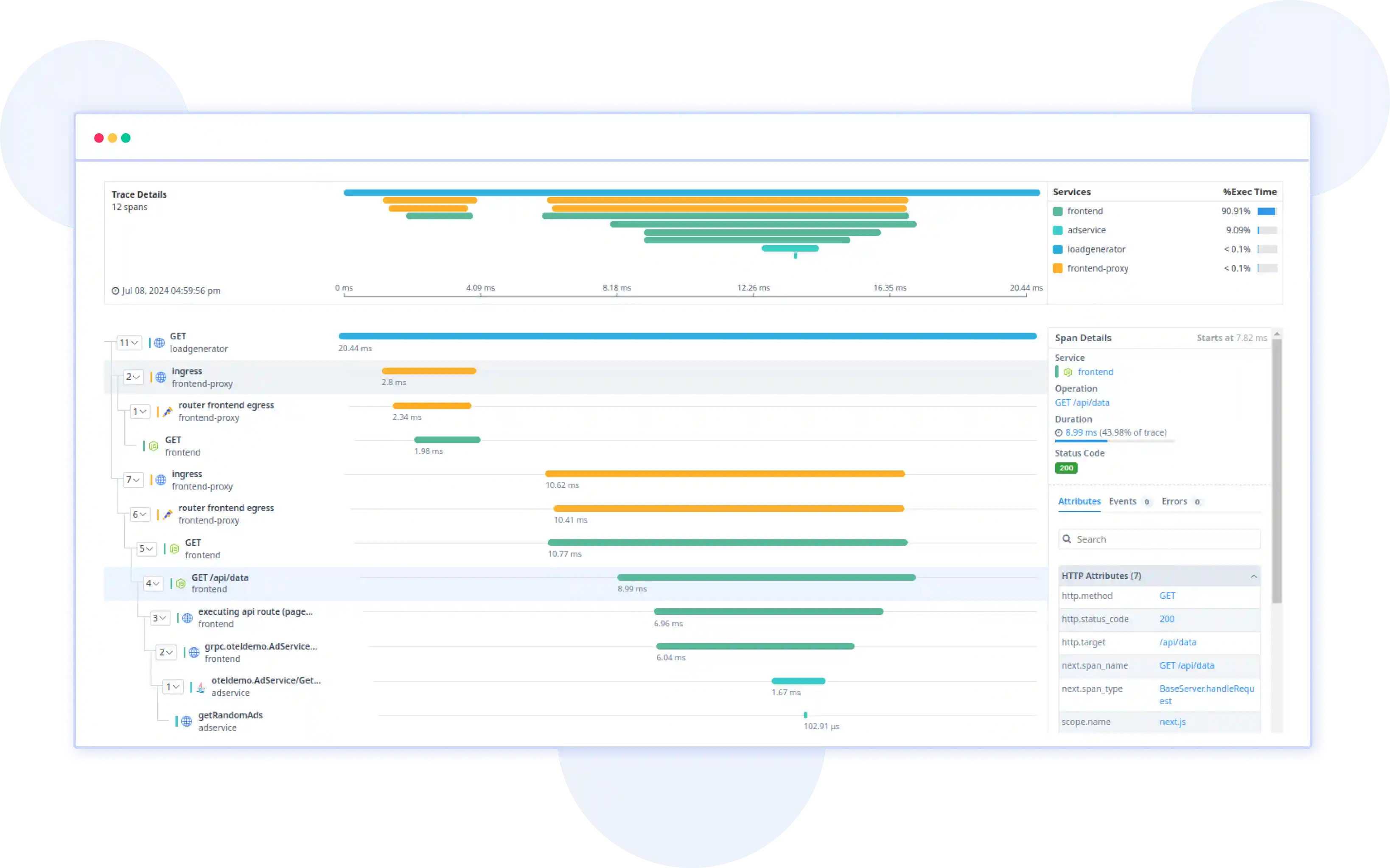 Streamlined Performance Monitoring