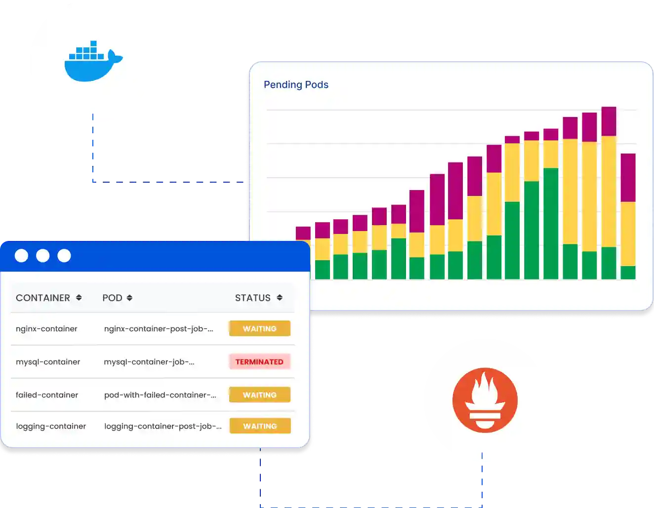 Simplified Configuration for Streamlined Monitoring