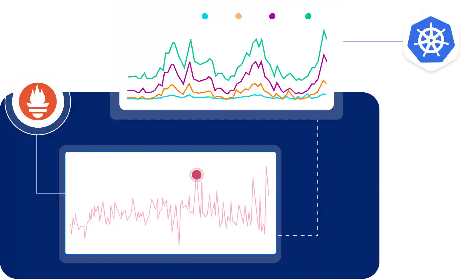 Prometheus monitoring