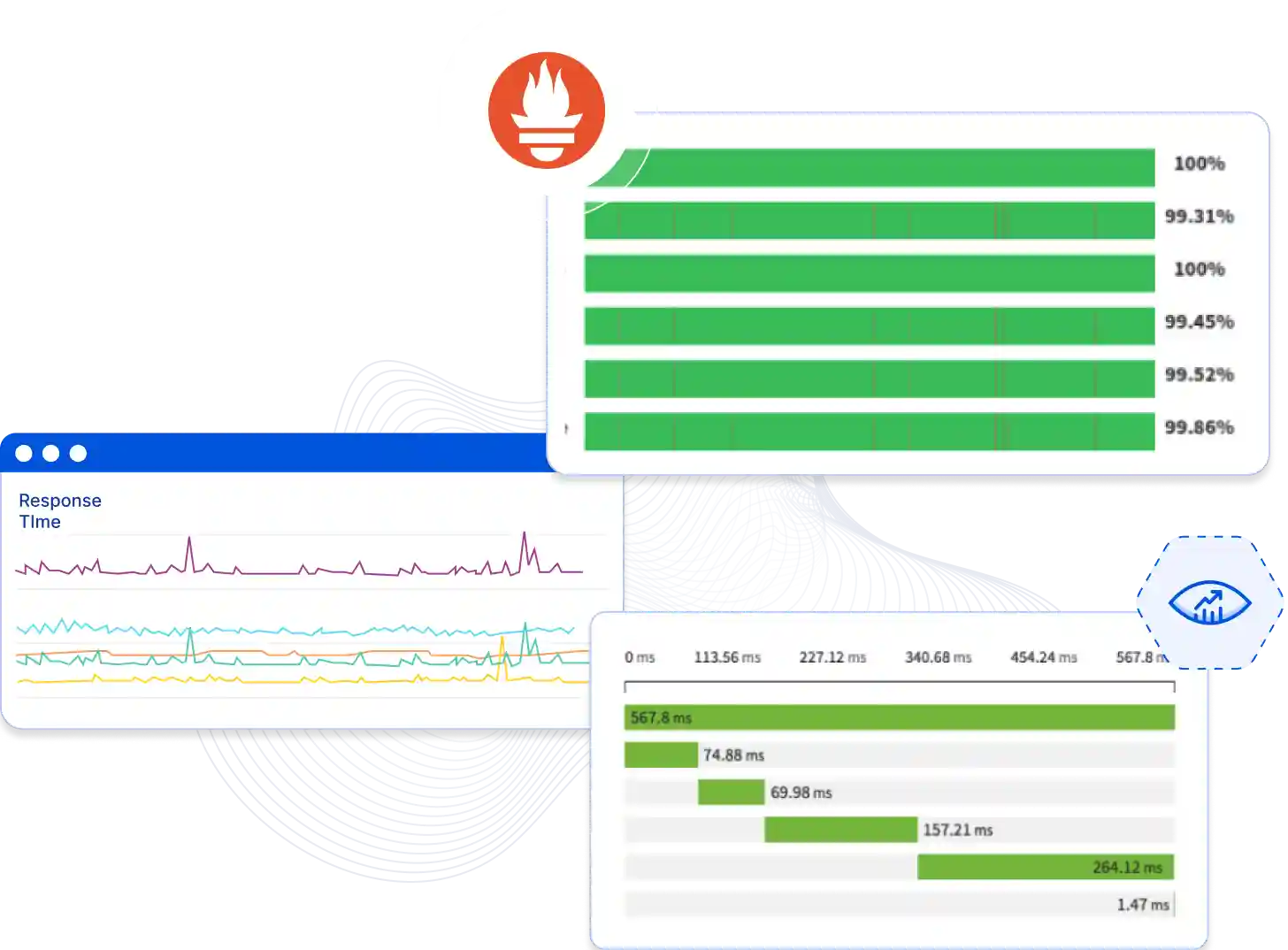 Scale Prometheus for Unmatched Performance Monitoring