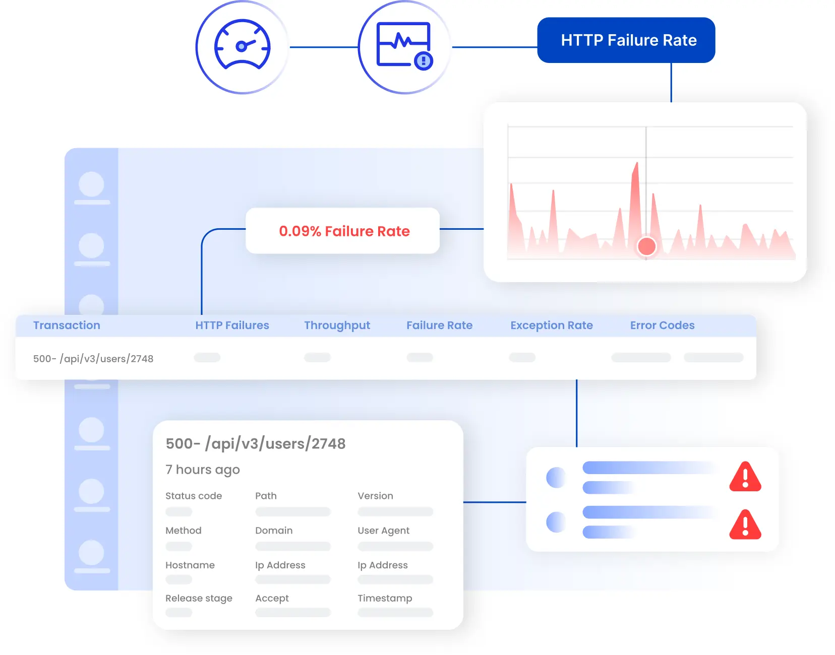 Dashboards for Prometheus Data