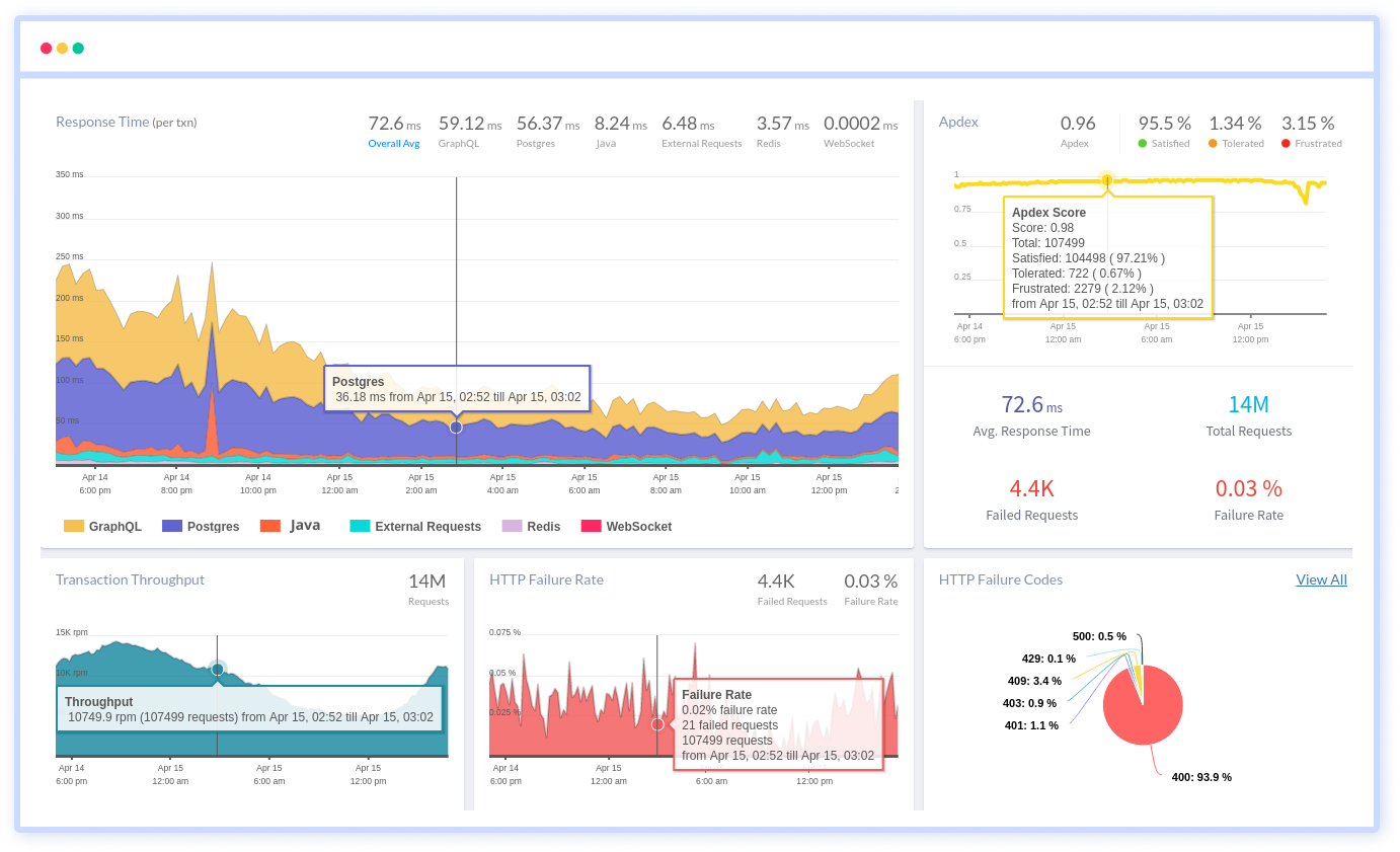 Python Application Performance Monitoring