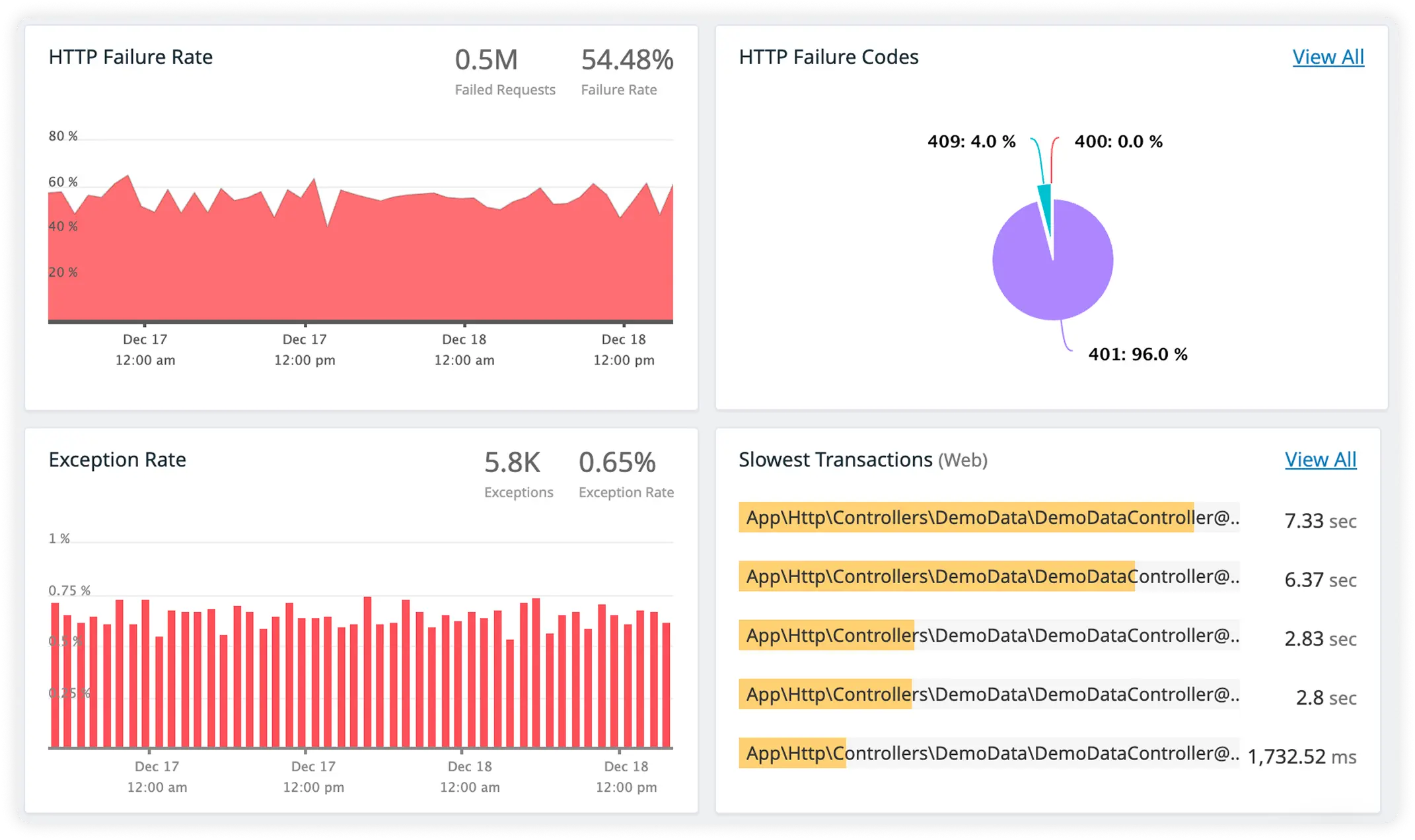 WebLogic JDBC Performance Monitoring