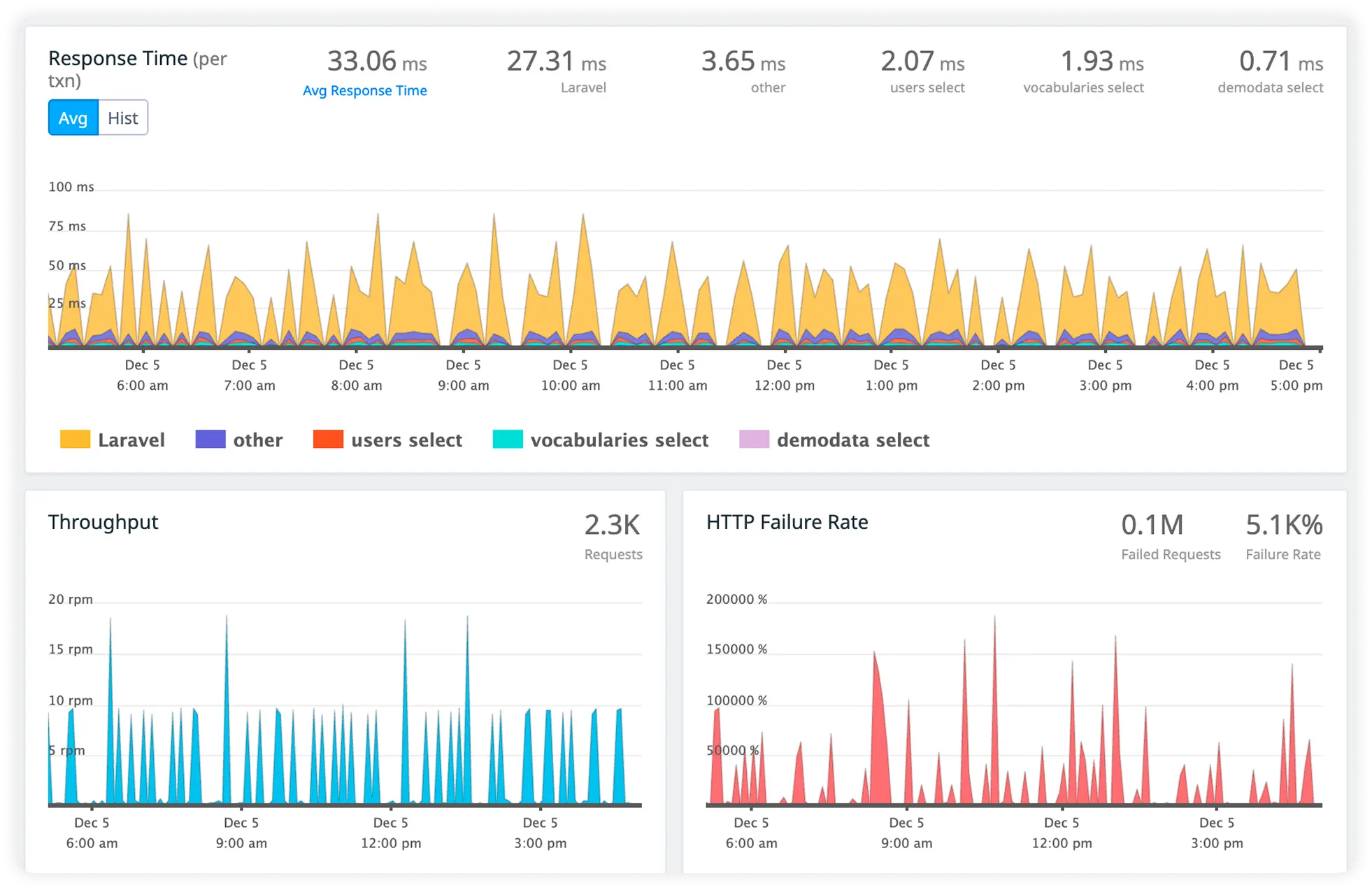 WebLogic JVM Performance Monitoring