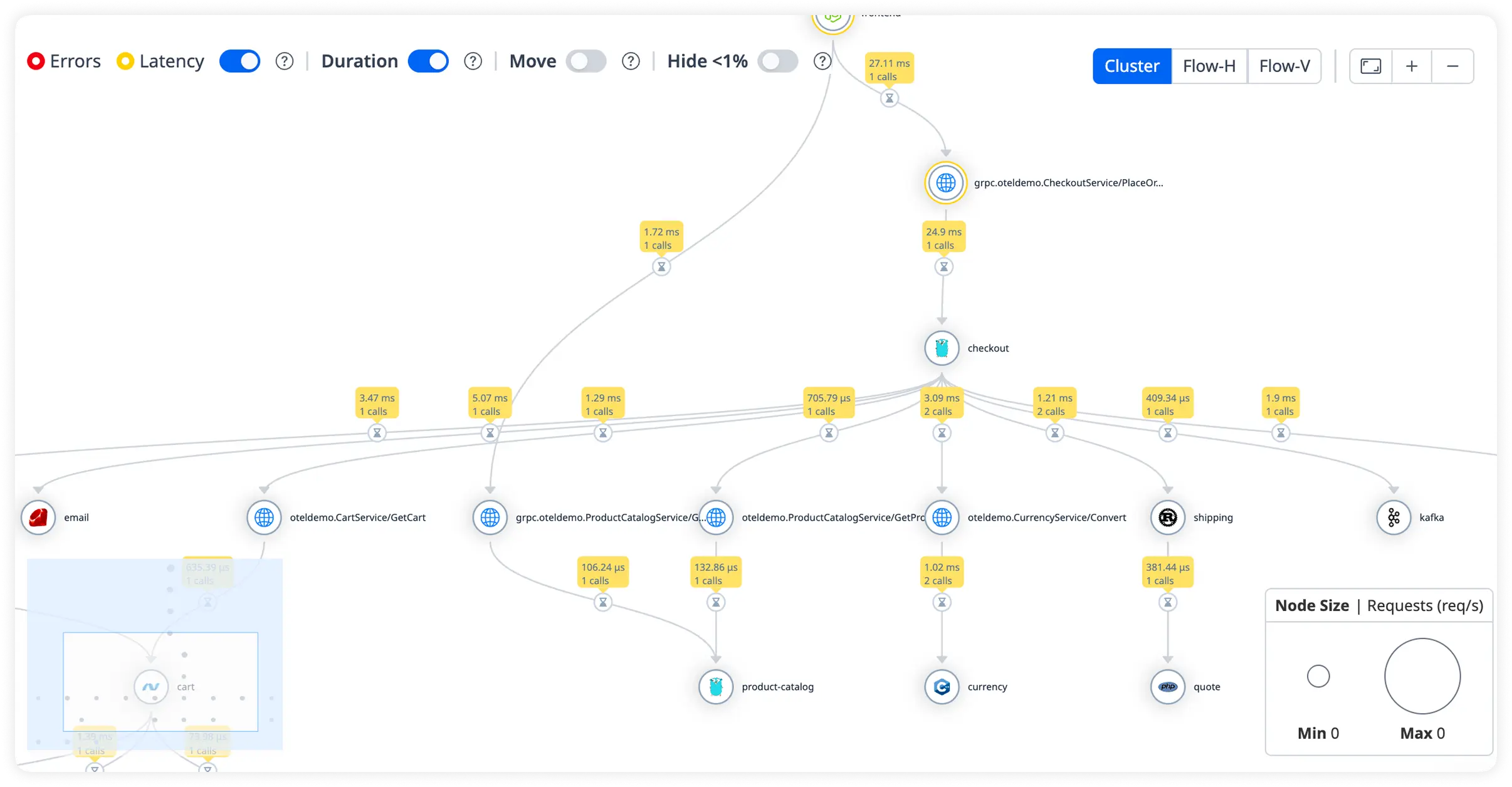 WebLogic External Dependency Visibility