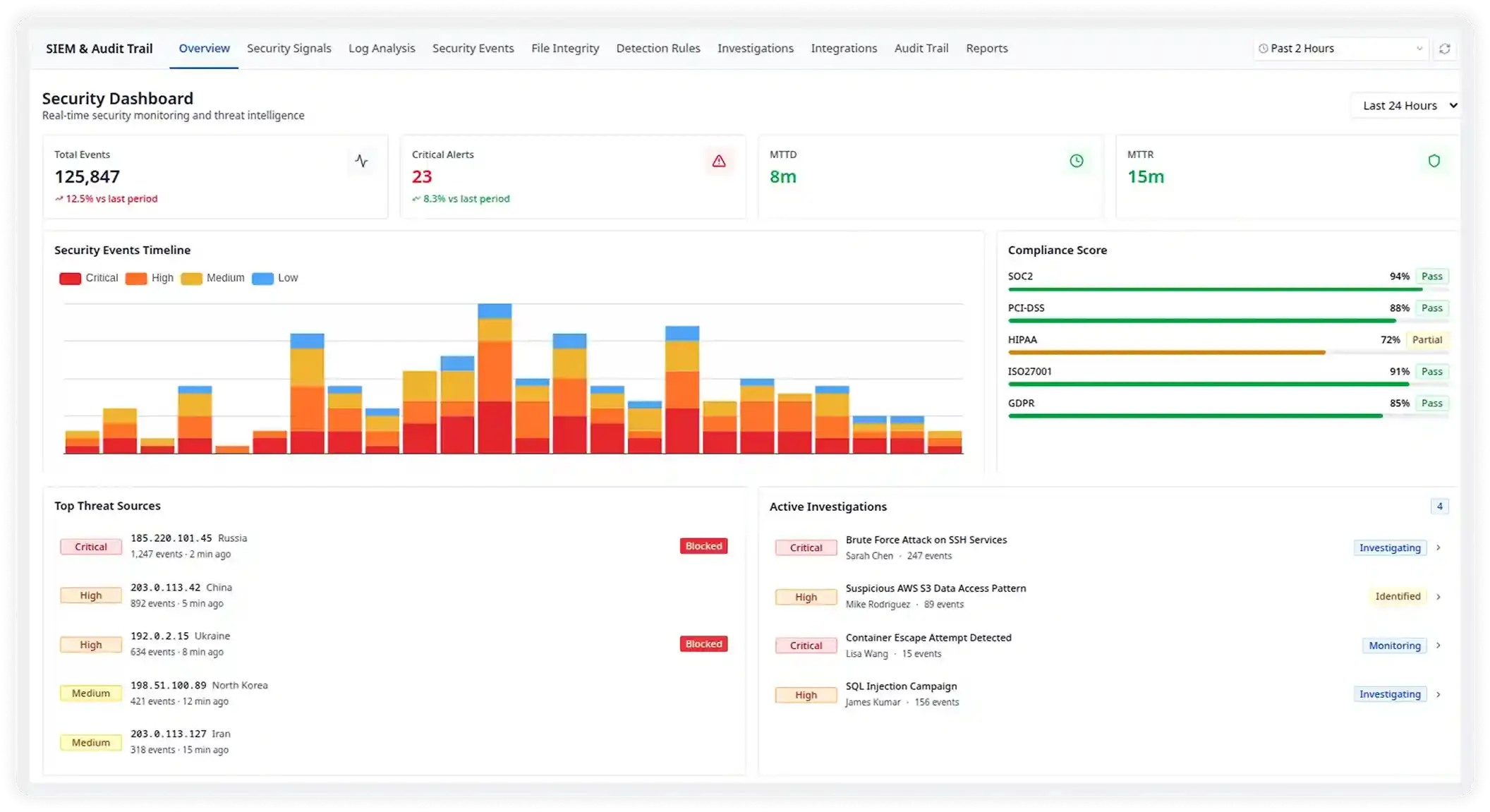 Security SIEM Dashboard