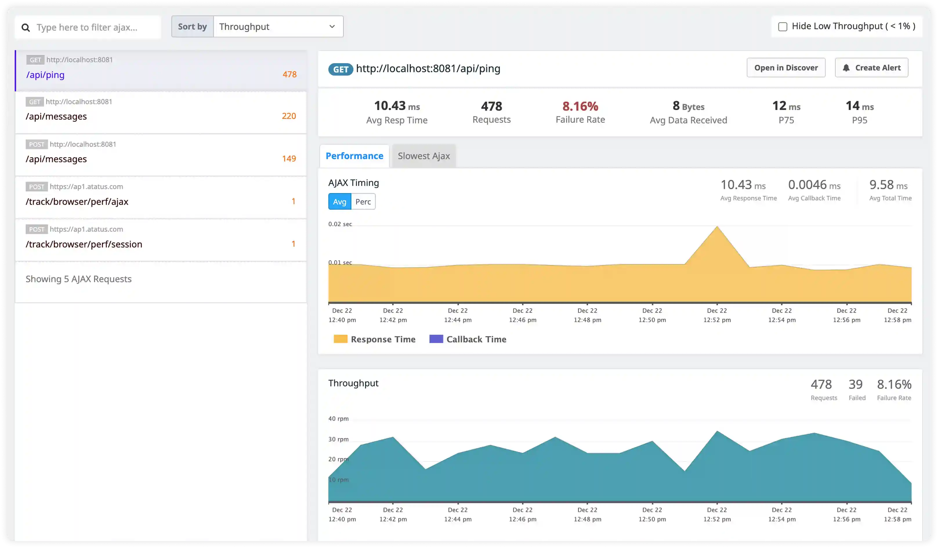 Security and Request Behavior Monitoring
