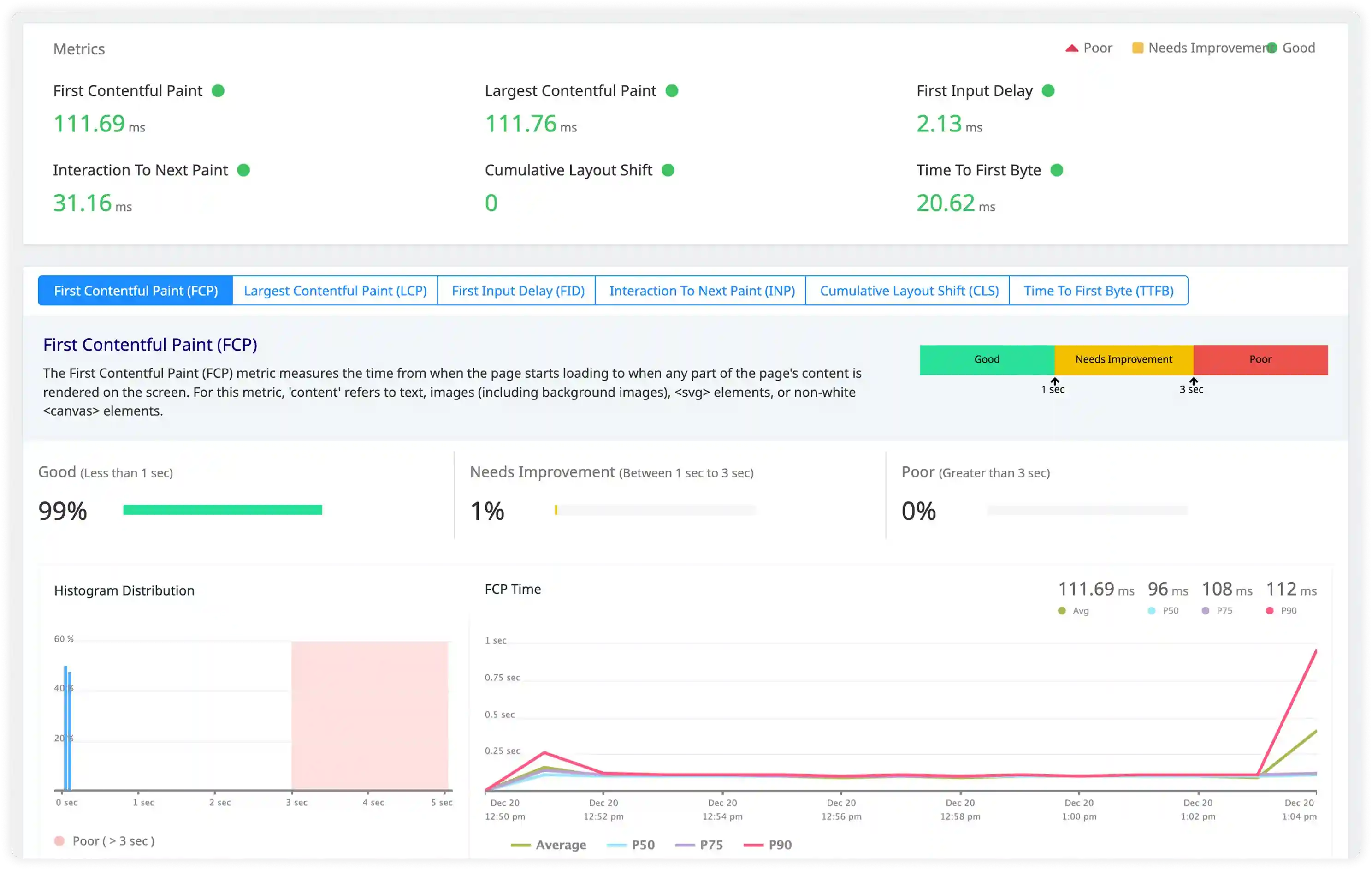 Resource Utilization and Pool Performance