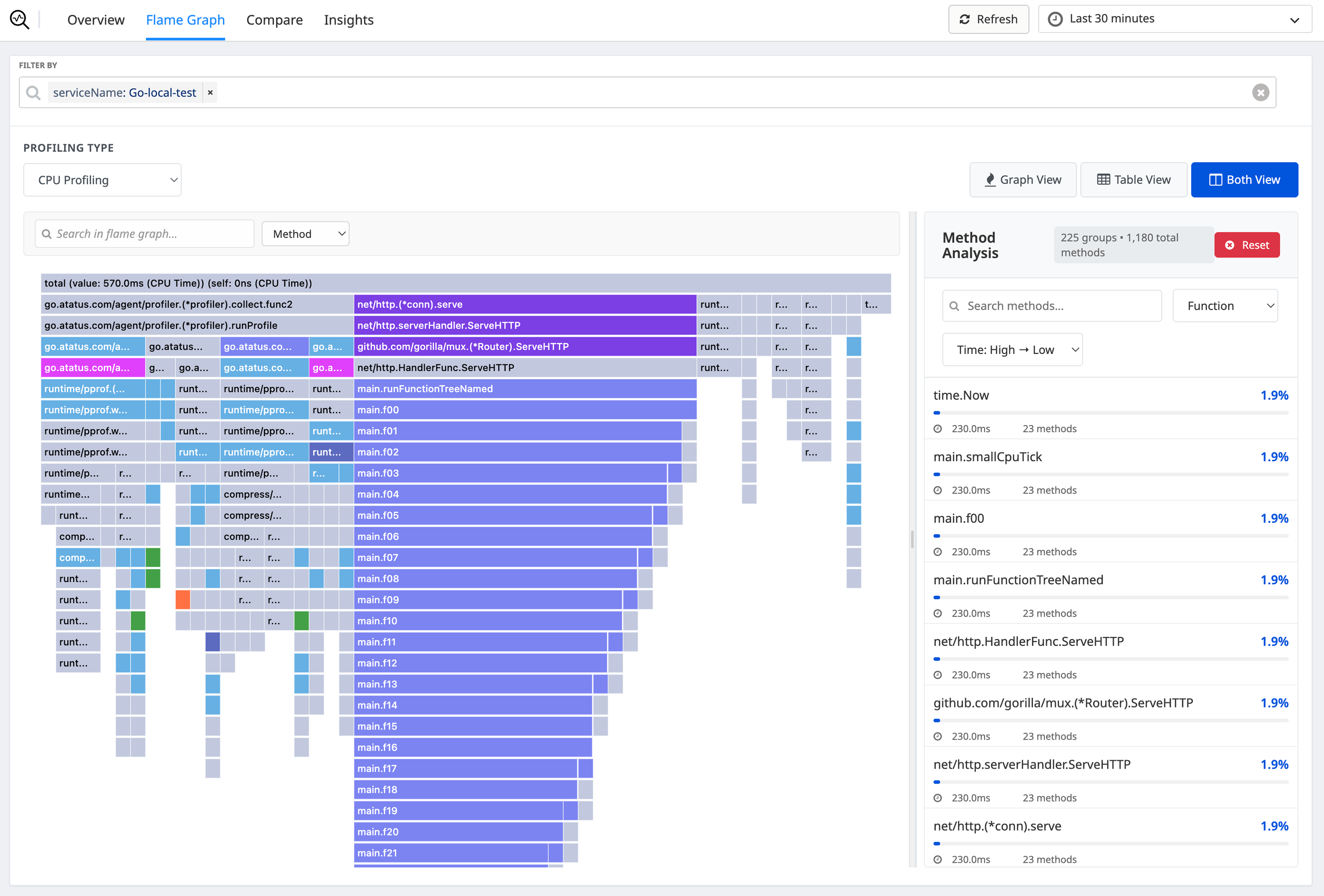 Continuous Profiling