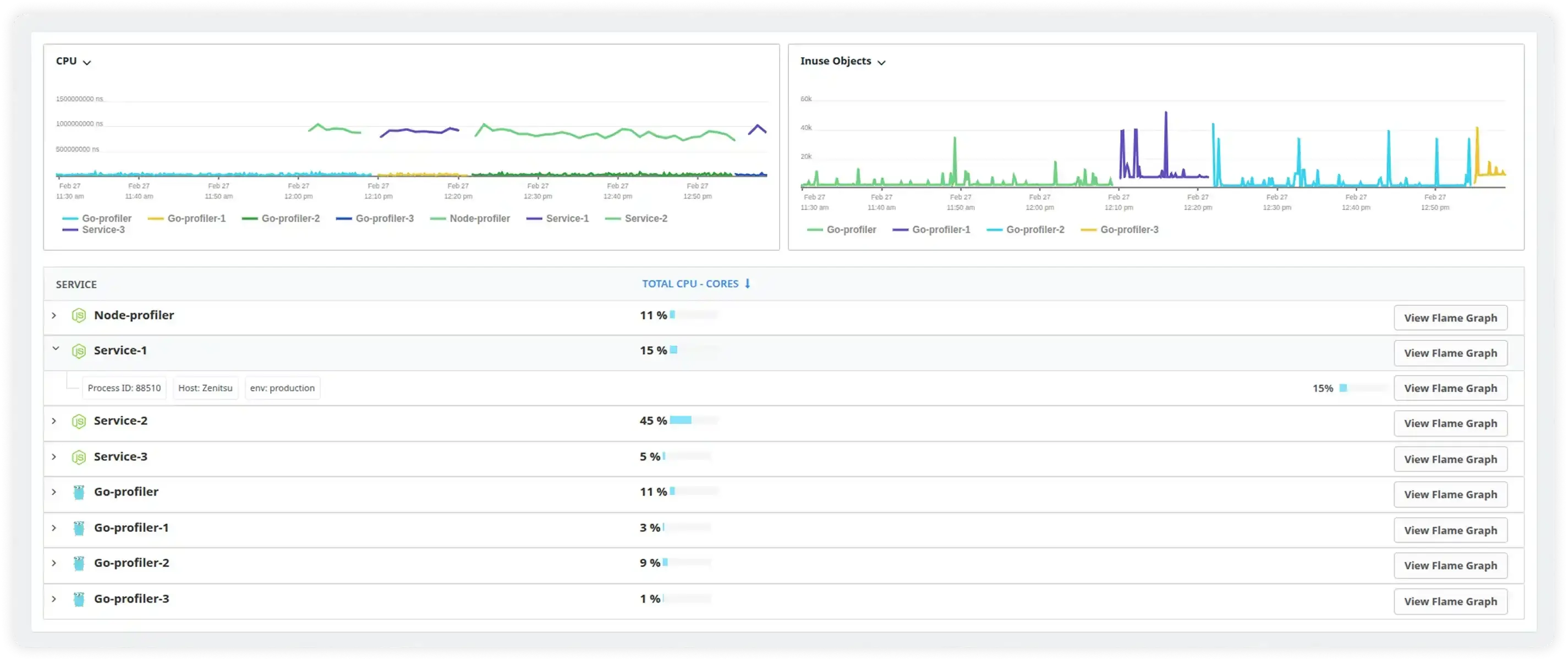 Cloud Cost Savings