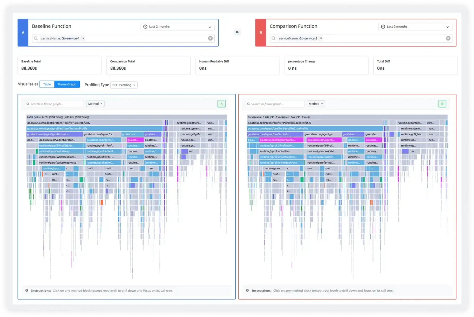 Deployment Tracking