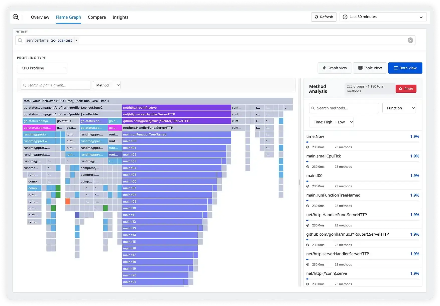 APM Integration