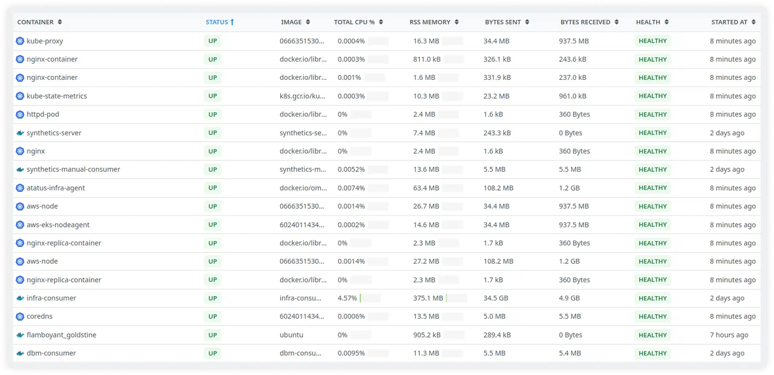 Kubernetes Container Monitoring