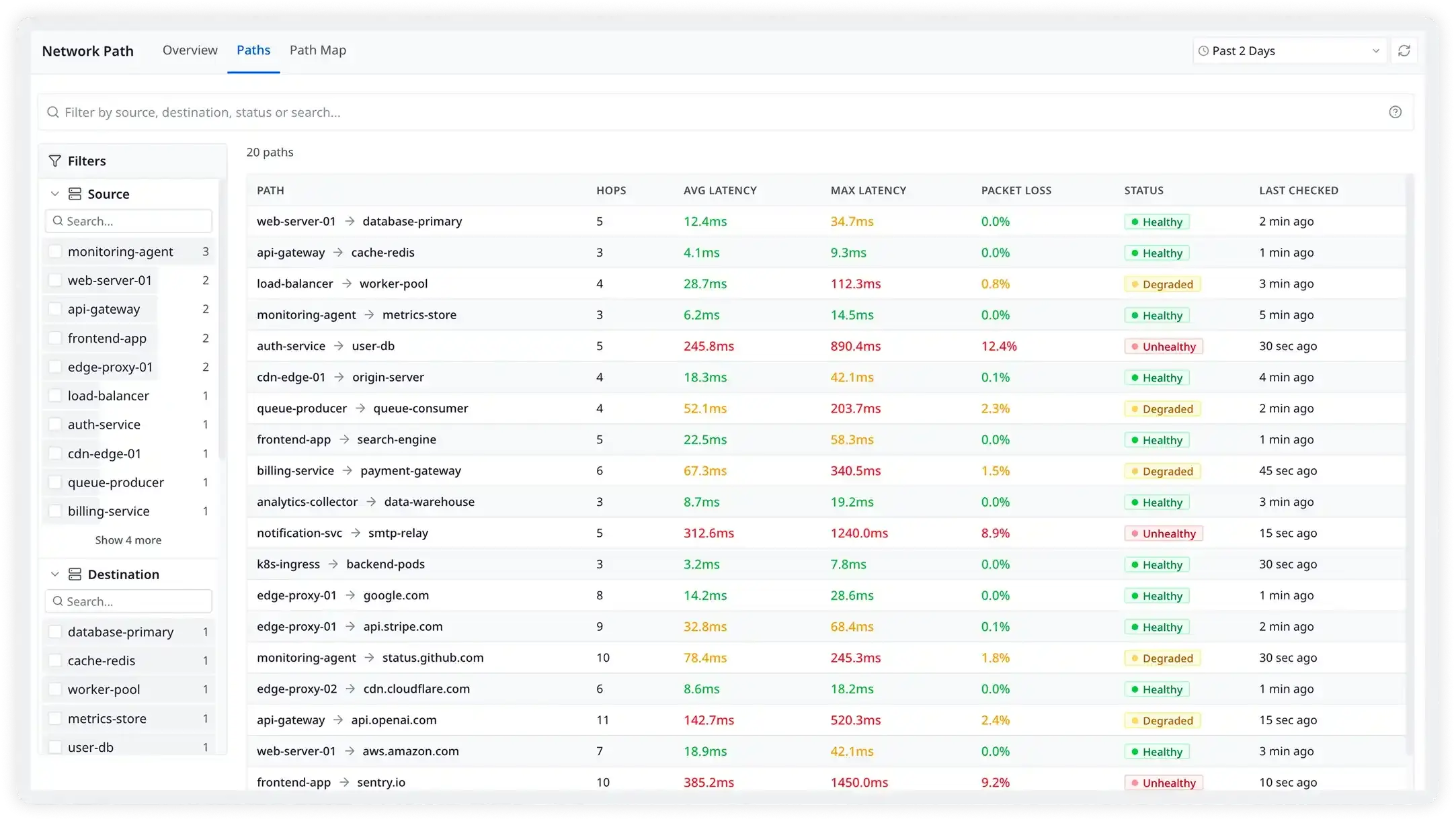 Network, infrastructure, and applications in one place