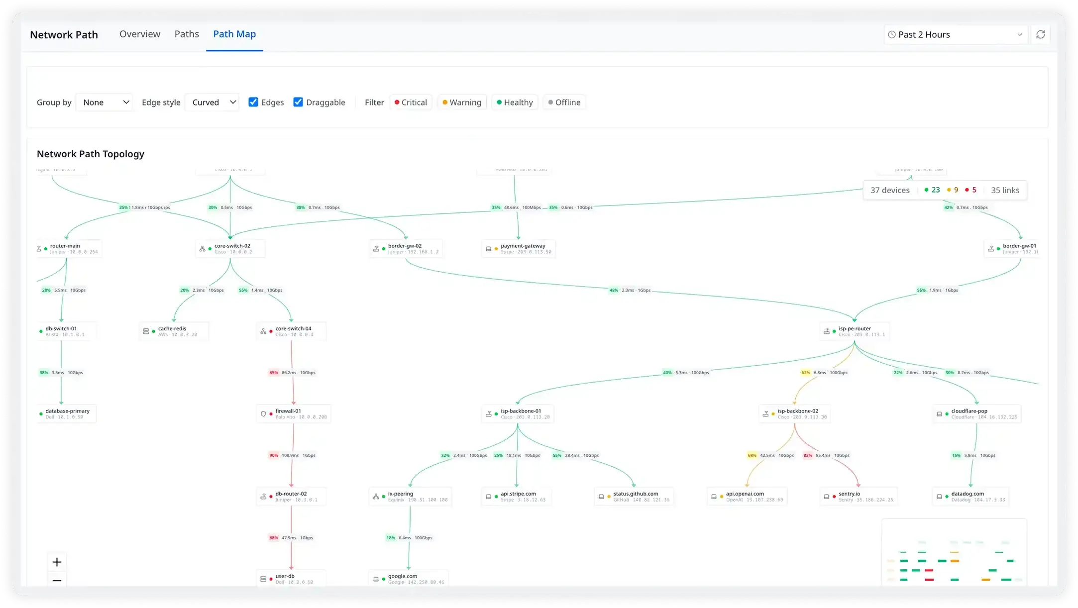 Stop guessing. Start fixing with precise network data