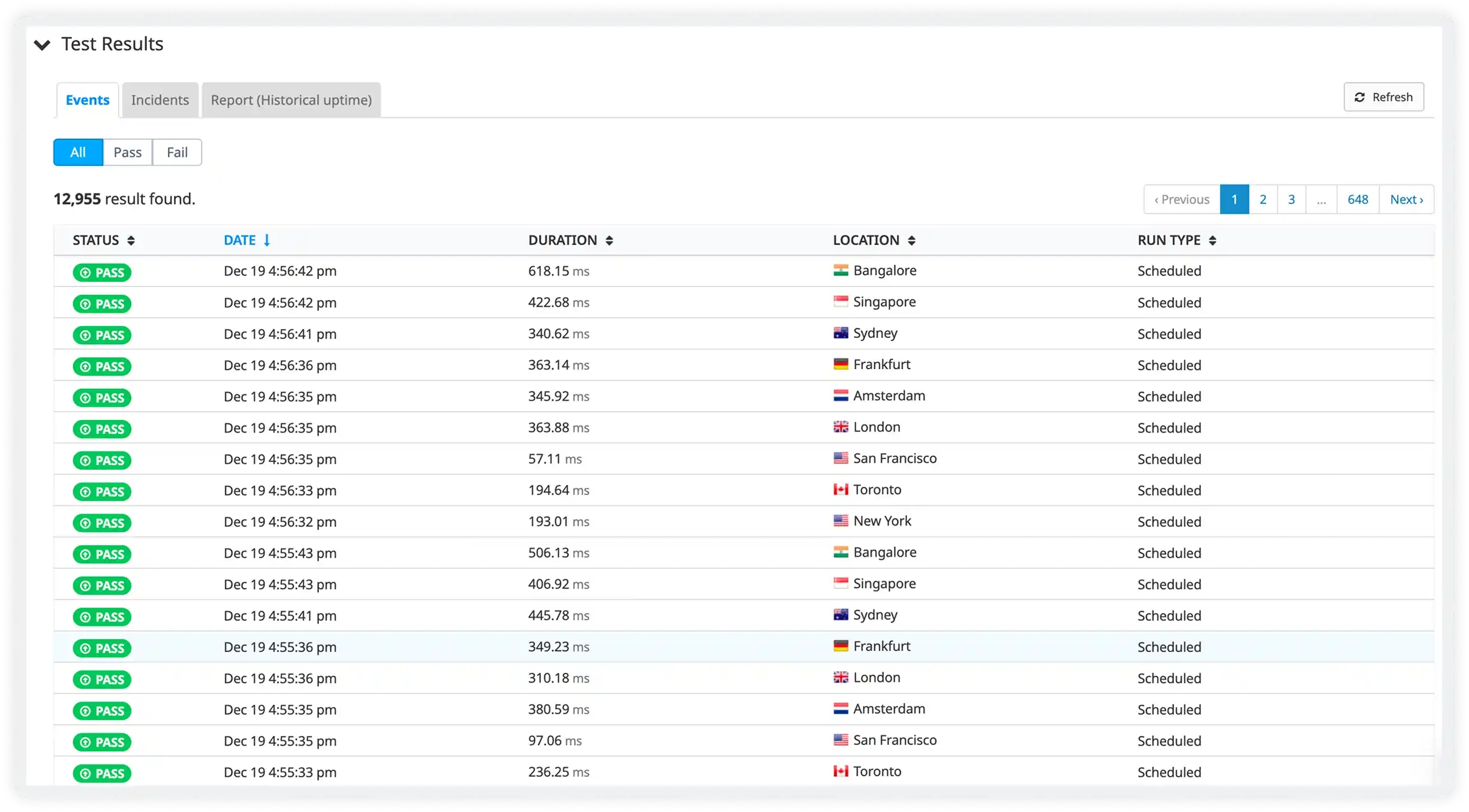 Synthetic Uptime Latency