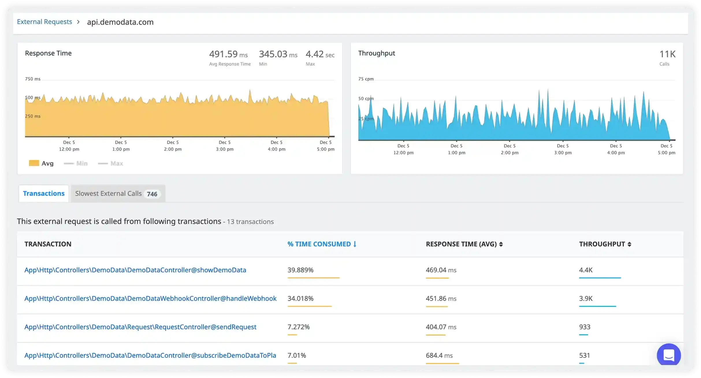 Intelligent Trace Management