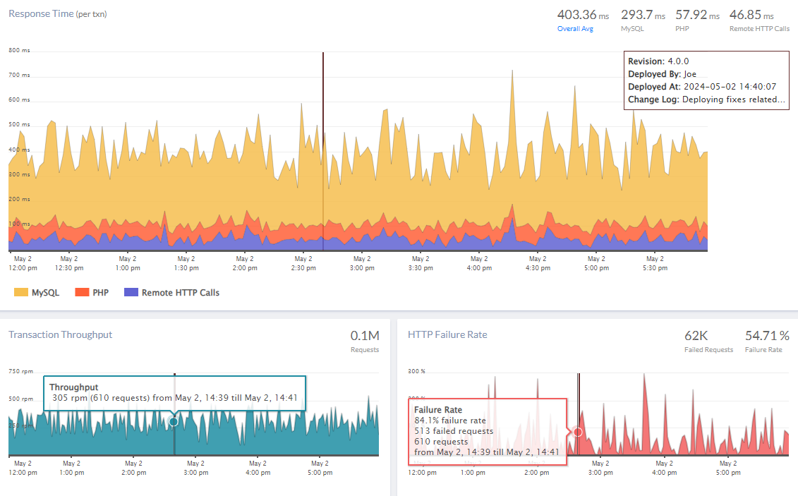 Introducing Deployment tracking for both APM and Browser
