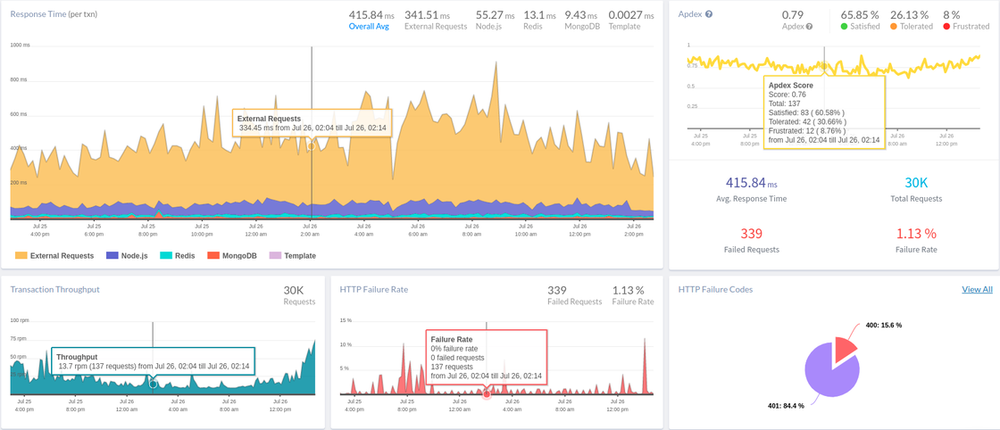 Introducing .NET monitoring